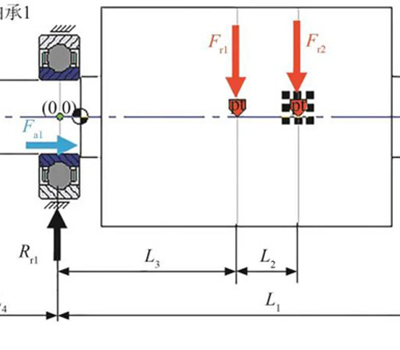 Research on groove curvature radius of deep groove ball bearings based on ISOTS 16281:2008 life calculation method